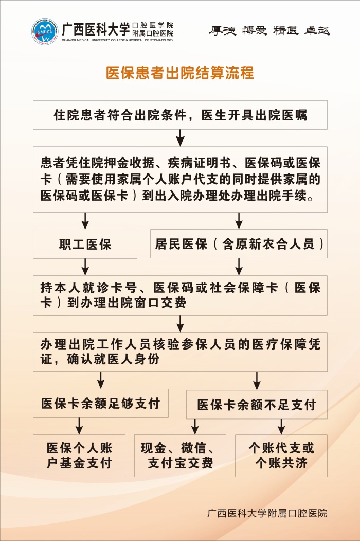 博彩app推荐
五象院区医保结算调整升级的通知 第 1 张