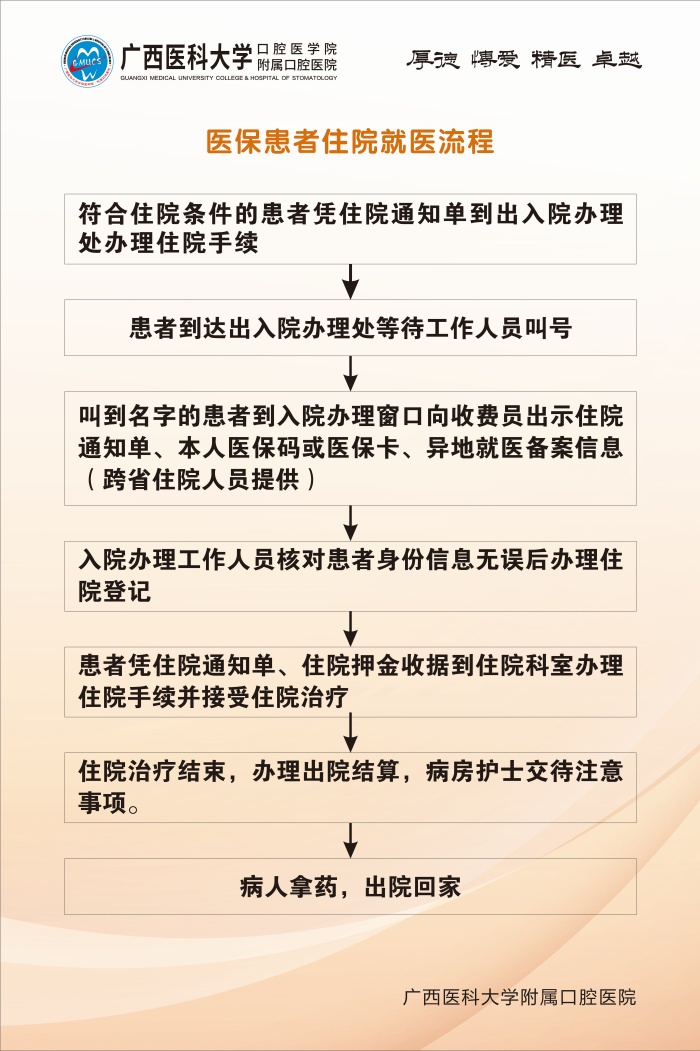 博彩app推荐
五象院区关于医保结算调整升级的通知 第 2 张