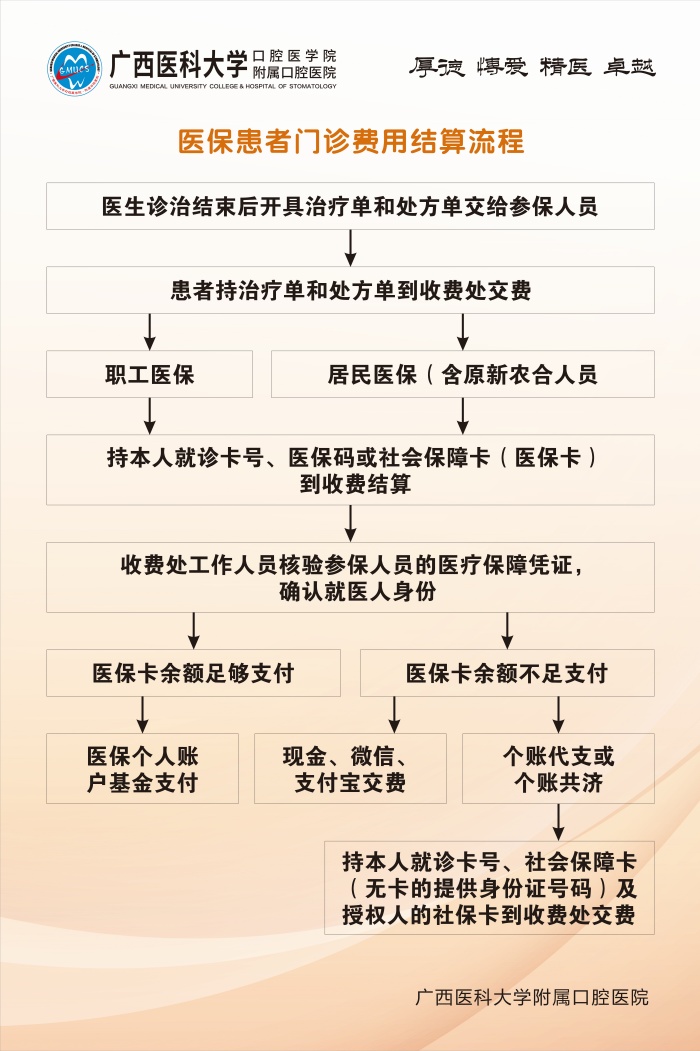 博彩app推荐
五象院区关于医保结算调整升级的通知 第 3 张