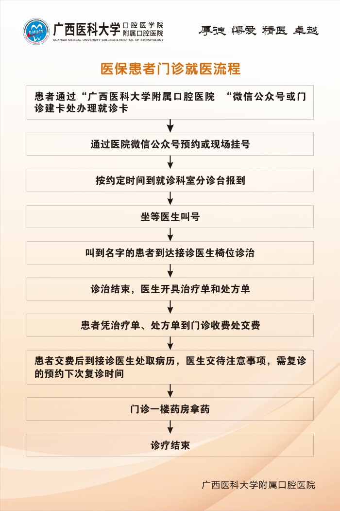 博彩app推荐
五象院区关于医保结算调整升级的通知 第 4 张