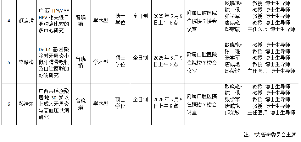 广西医科大学口腔医学院2025年研究生学位（毕业）论文答辩公告（口腔预防医学方向） 第 2 张