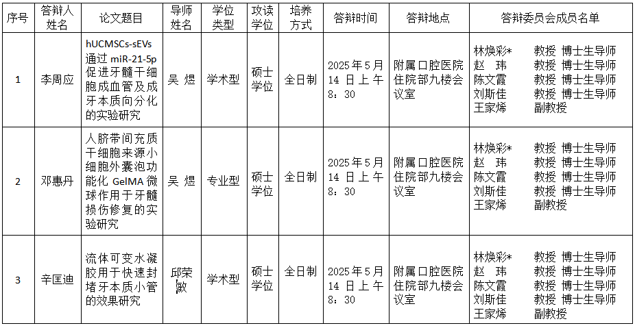 广西医科大学口腔医学院2025年研究生学位（毕业）论文答辩公告（儿童口腔医学方向） 第 1 张