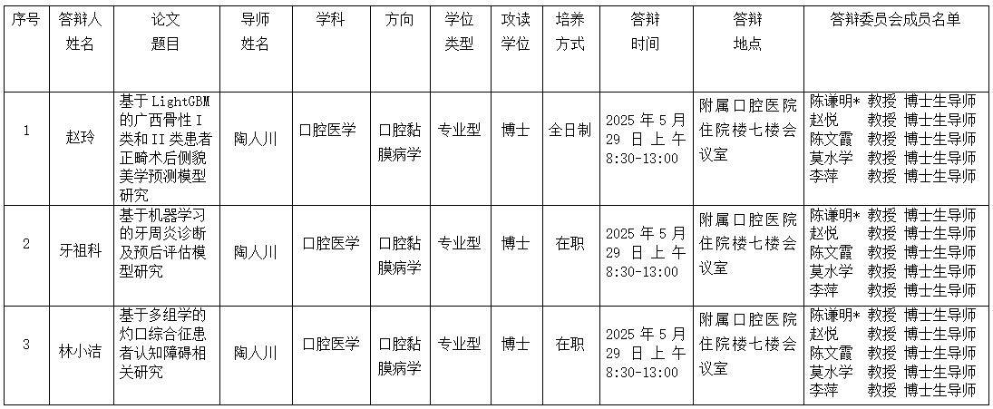 广西医科大学口腔医学院2025年研究生学位（毕业）论文答辩公告（牙周病学、口腔黏膜病学、口腔组织病理学方向） 第 1 张