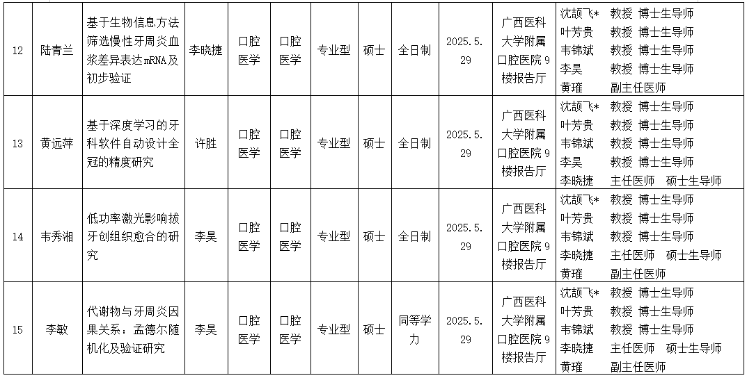 广西医科大学口腔医学院2025年研究生学位（毕业）论文答辩公告（口腔修复学方向） 第 4 张