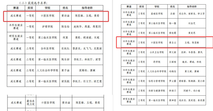 喜报！博彩app下载
学子获第三届职业规划大赛广西区赛银奖、校赛一等奖 第 1 张