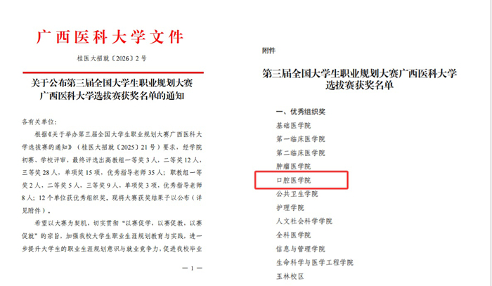 喜报！博彩app下载
学子获第三届职业规划大赛广西区赛银奖、校赛一等奖 第 2 张